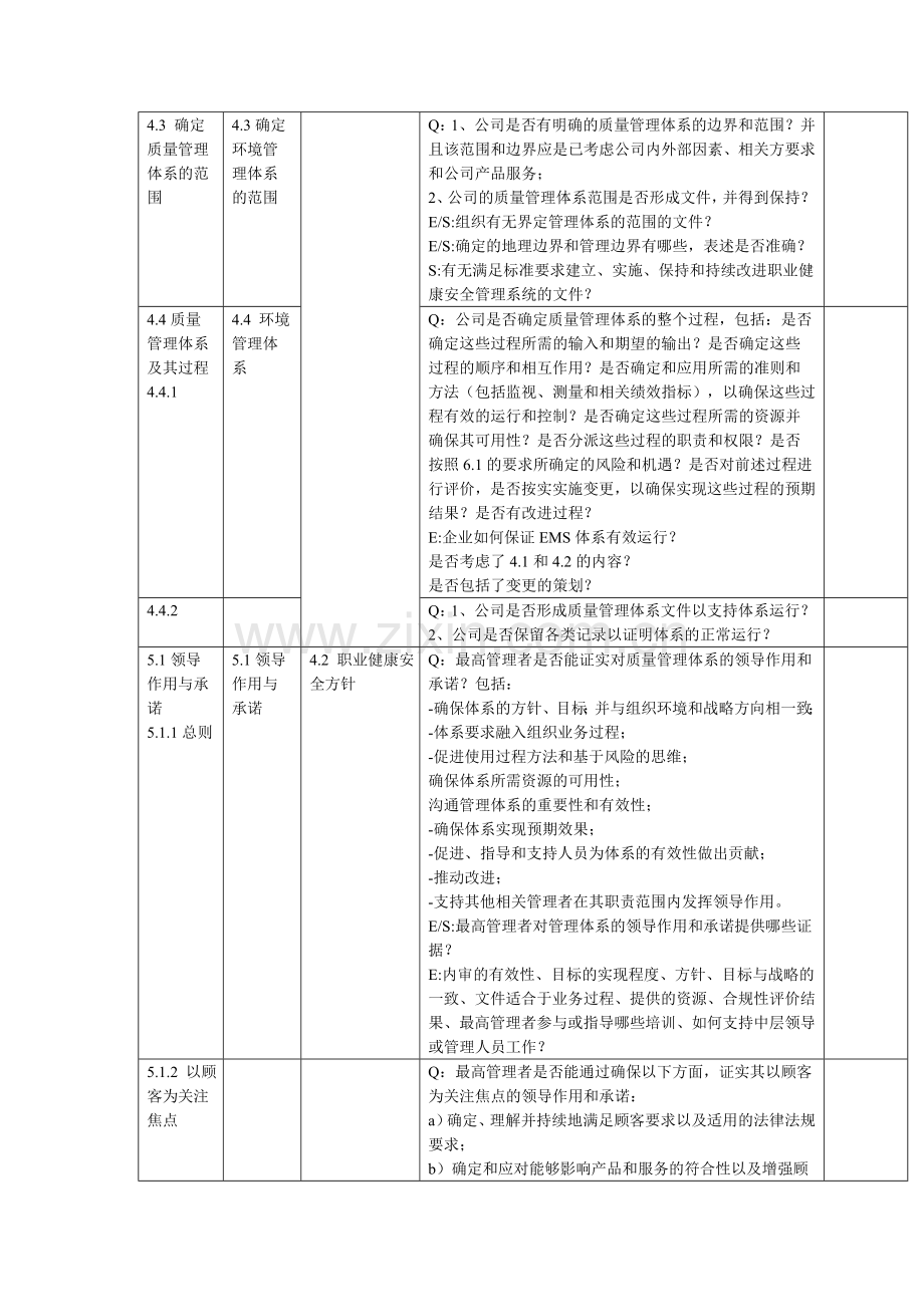 2016年三体系内审检查表word版.doc_第2页