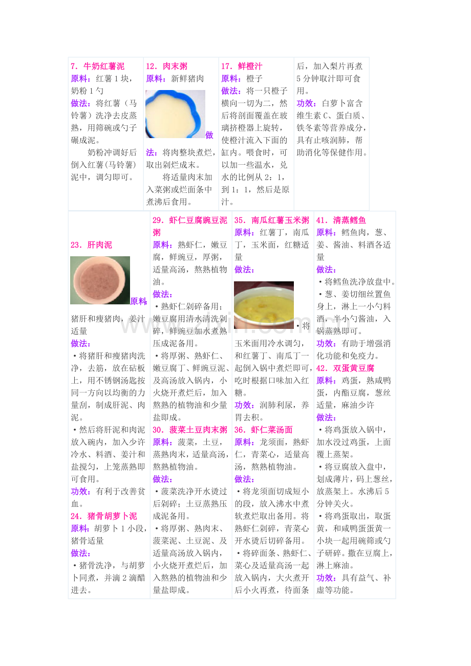 宝宝食谱大全-四个月-五个月-六个月-七个月-八个月-九个月-十个月-十一个月-一岁-两岁-三岁-宝宝食谱大全.doc_第3页