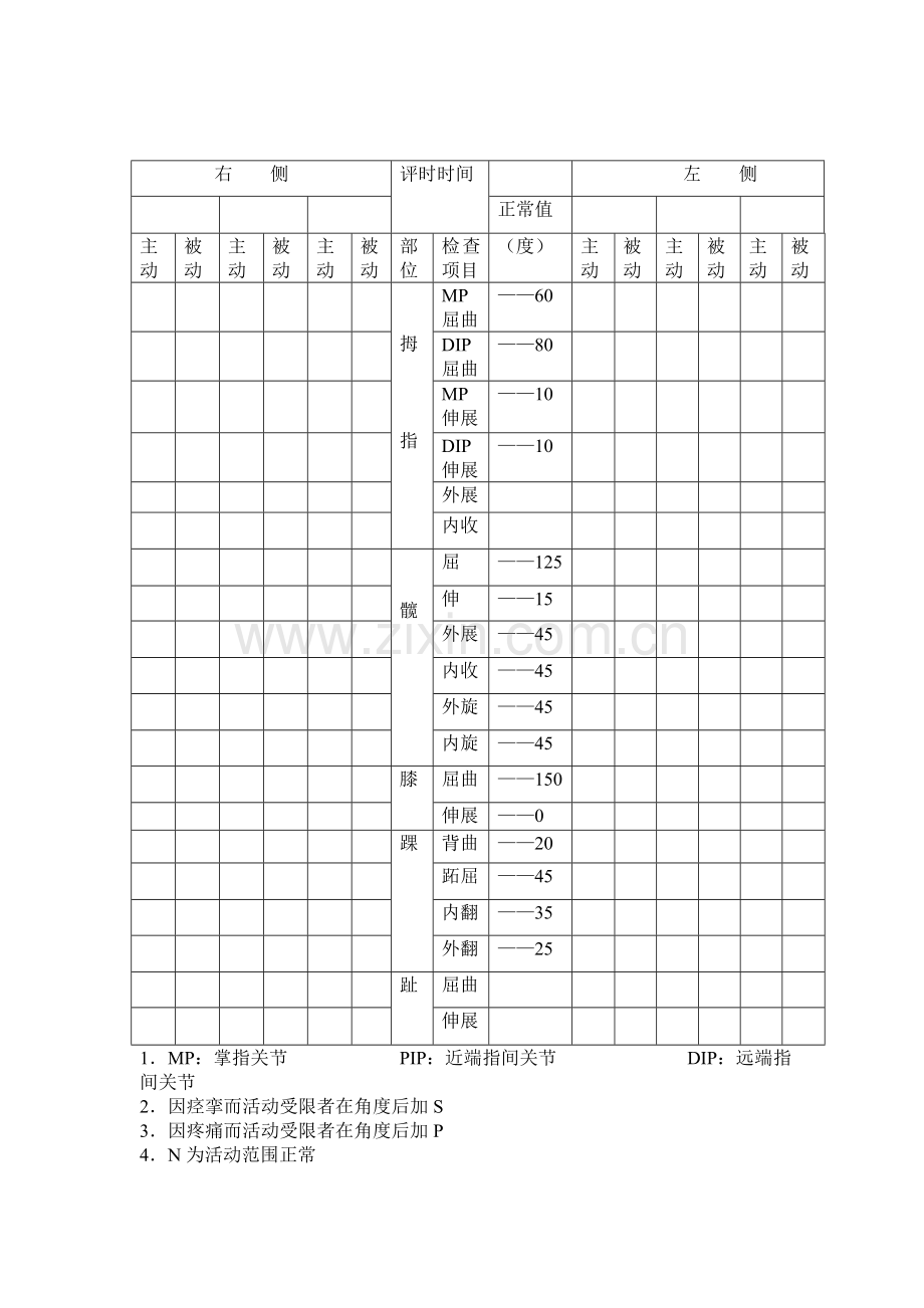 关节活动度评定表.doc_第2页