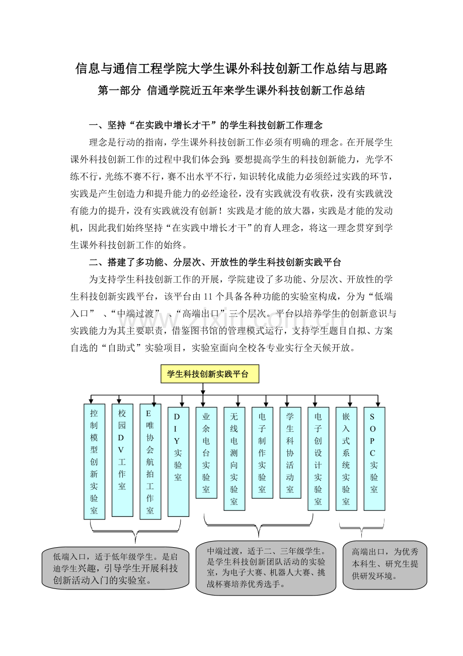 信息与通信工程学院大学生课外科技创新工作总结与思路.doc_第1页