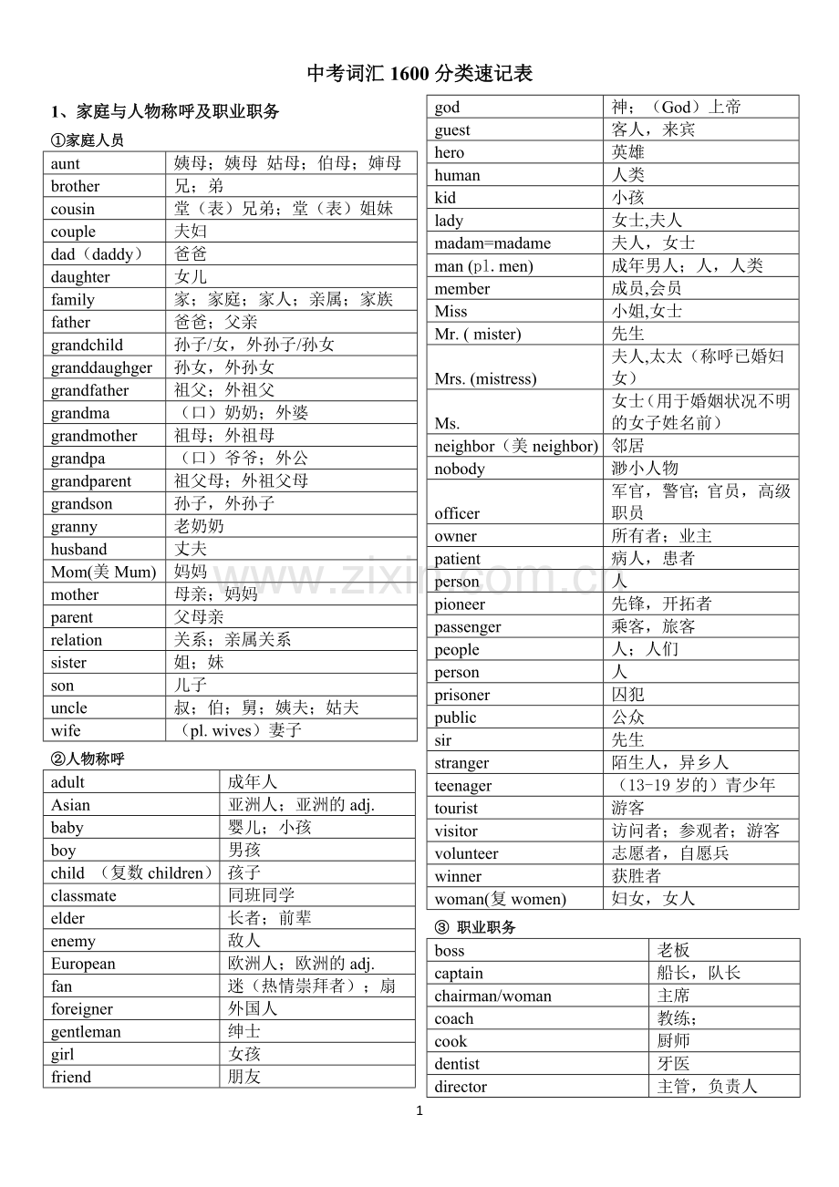 2016中考必考1600词汇分类速记表.doc_第1页