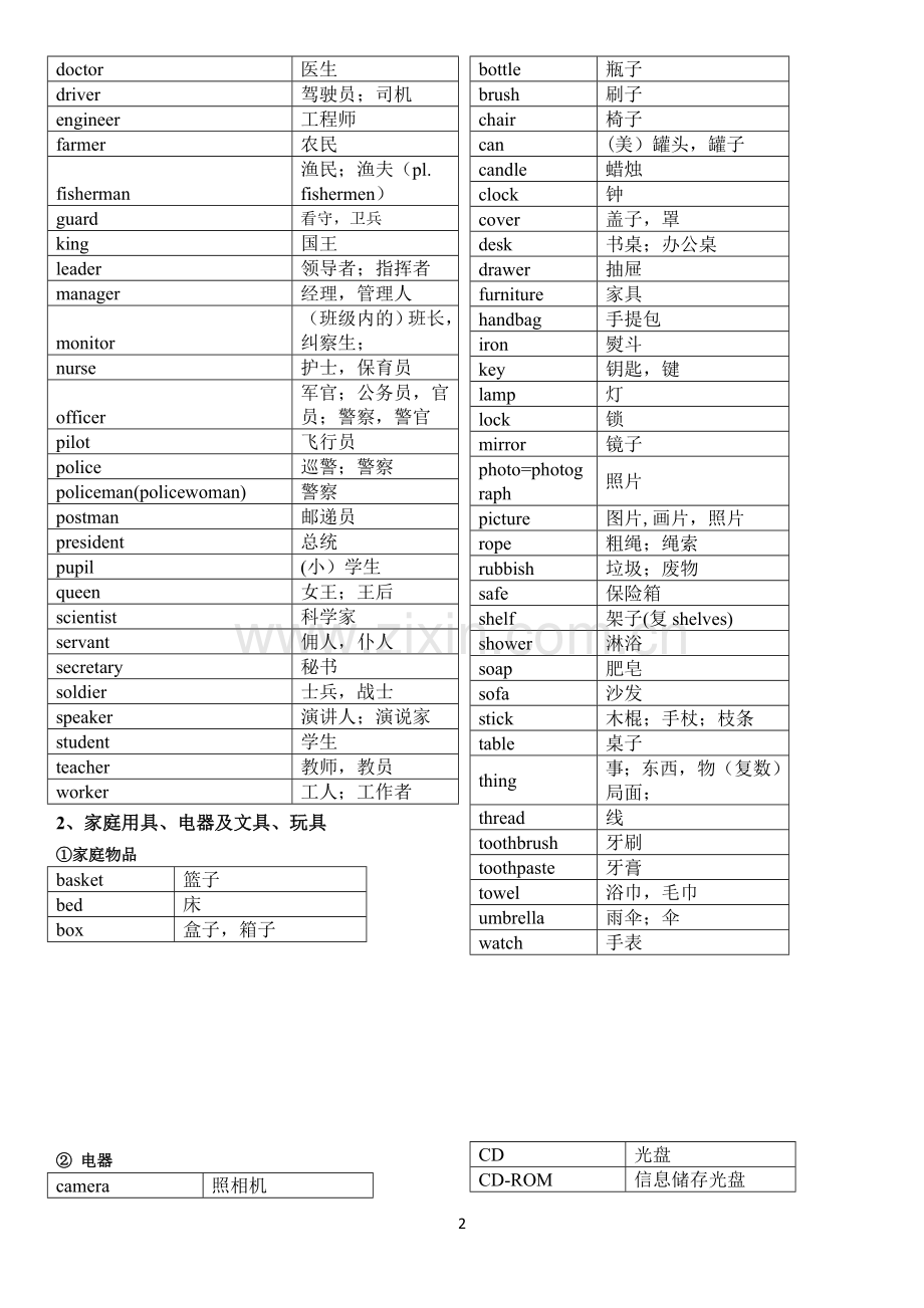 2016中考必考1600词汇分类速记表.doc_第2页