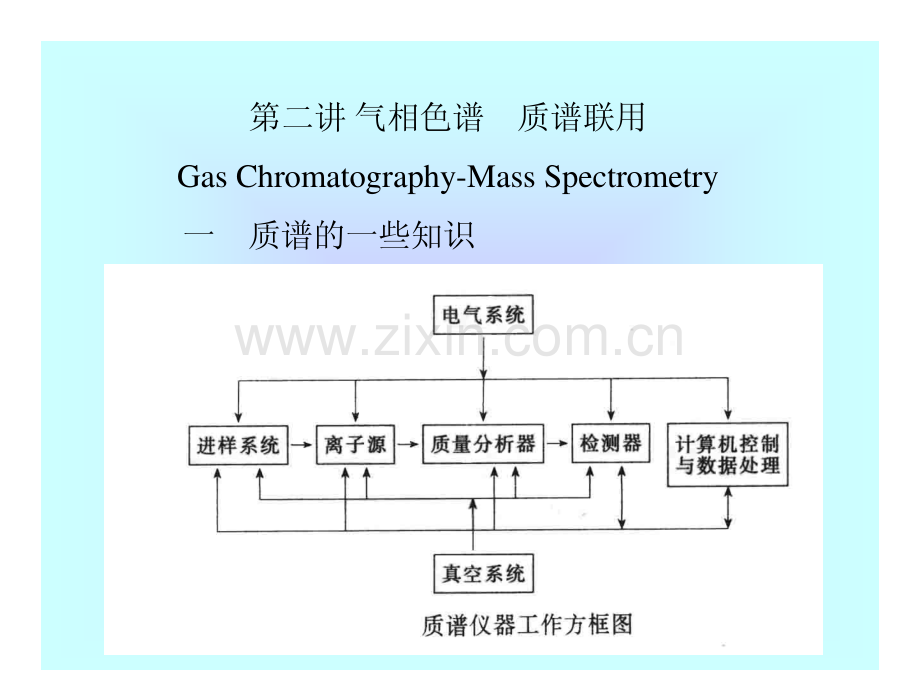 气相色谱质谱联用_15页.pdf_第1页