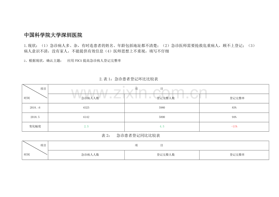 急诊科PDCA.docx_第1页