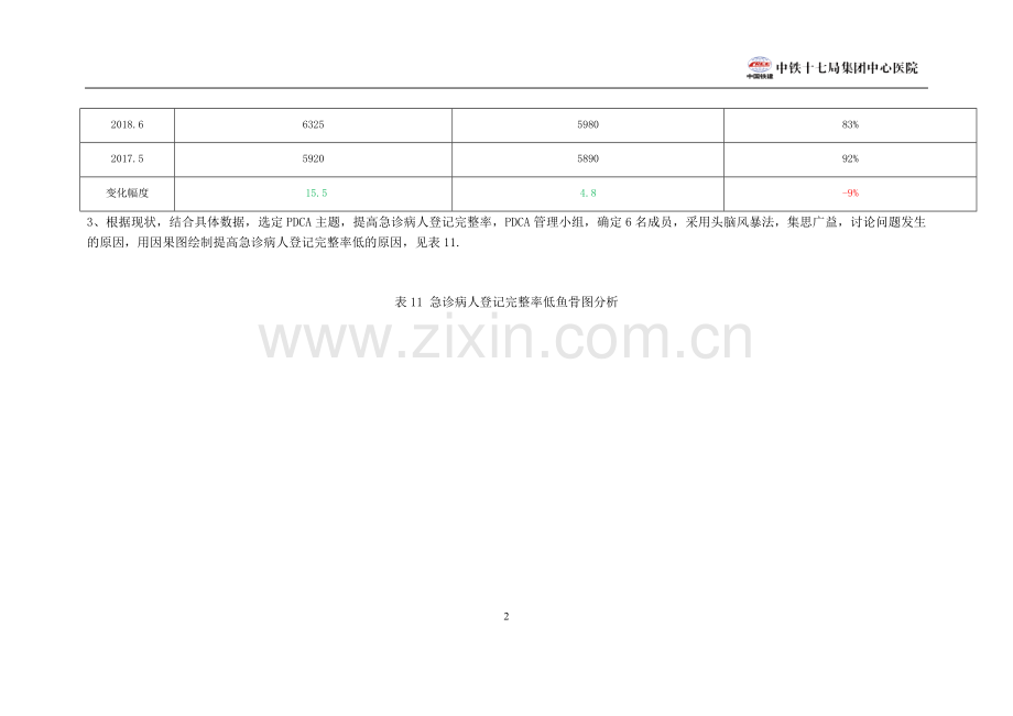 急诊科PDCA.docx_第2页