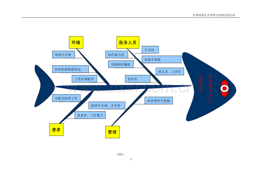 急诊科PDCA.docx_第3页
