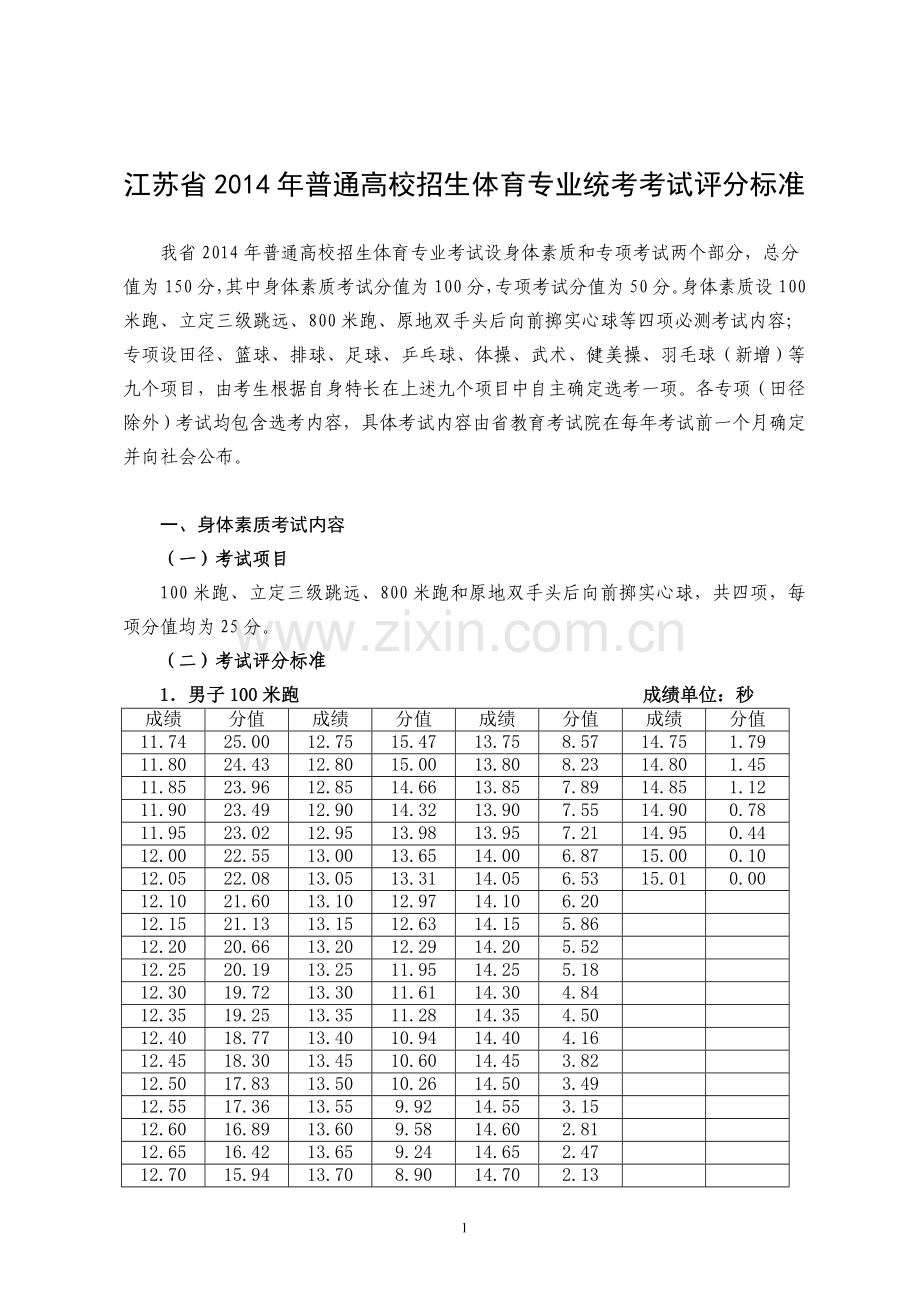 江苏省2015年普通高校招生体育专业统考考试评分标准.doc_第1页