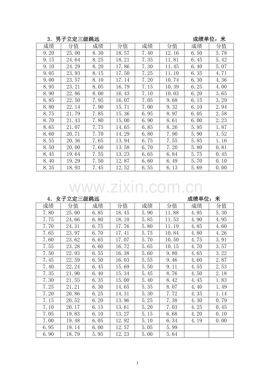 江苏省2015年普通高校招生体育专业统考考试评分标准.doc_第3页