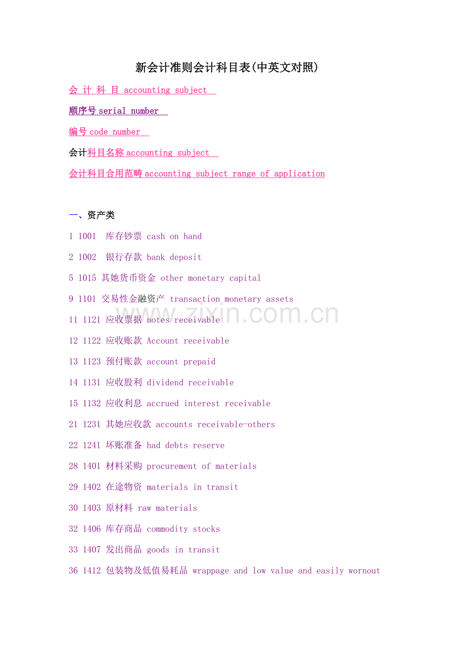 2021年新会计准则会计科目表中英文对照.doc_第1页