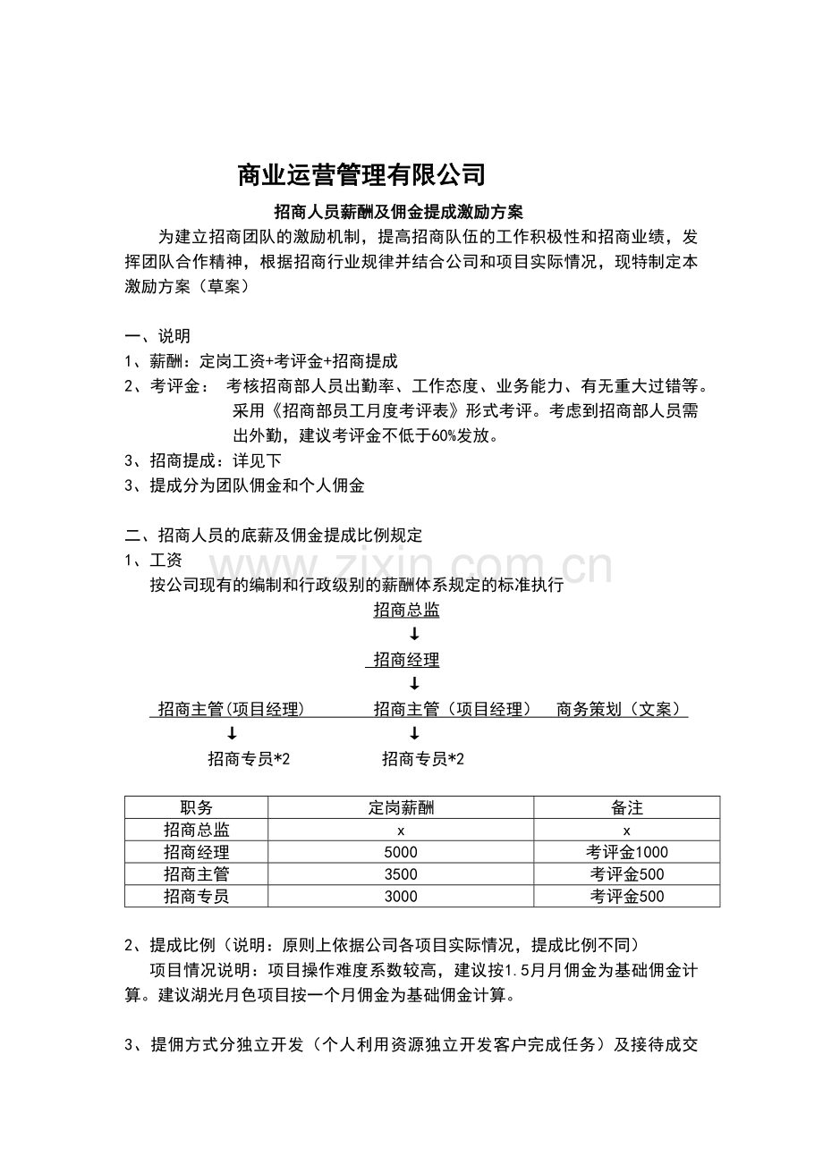 招商人员薪酬及佣金提成激励方案.docx_第1页