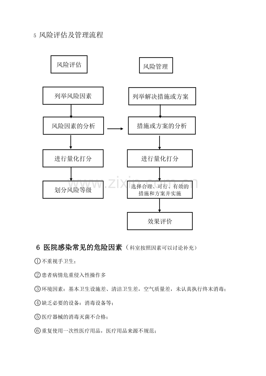 ICU医院感染风险评估.doc_第3页