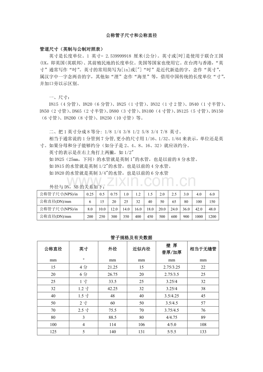 公称管子尺寸和公称直径--对照表.docx_第1页