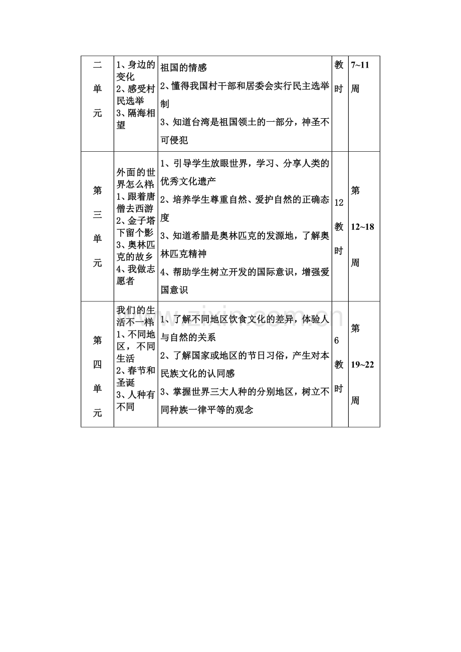 苏教版小品德与社会六年级上册教学计划.doc_第3页