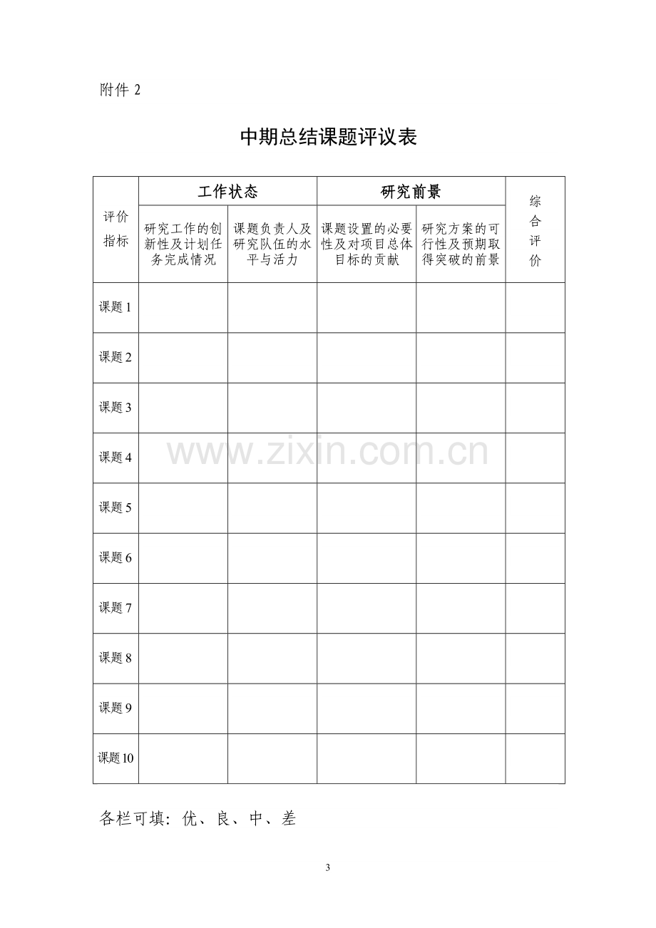 项目前两年工作总结报告编写提纲及要求.doc_第3页