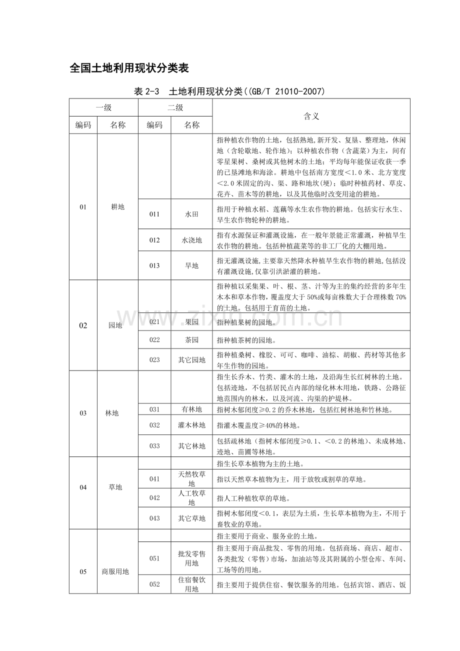 全国土地利用现状分类表21010-2007.doc_第1页