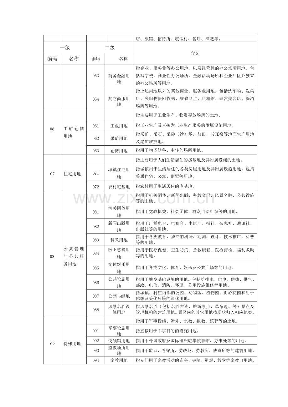 全国土地利用现状分类表21010-2007.doc_第2页