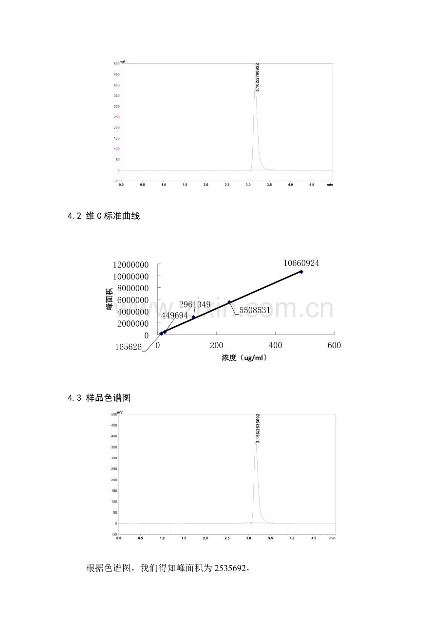 脉动中维生素C的检测.docx_第3页