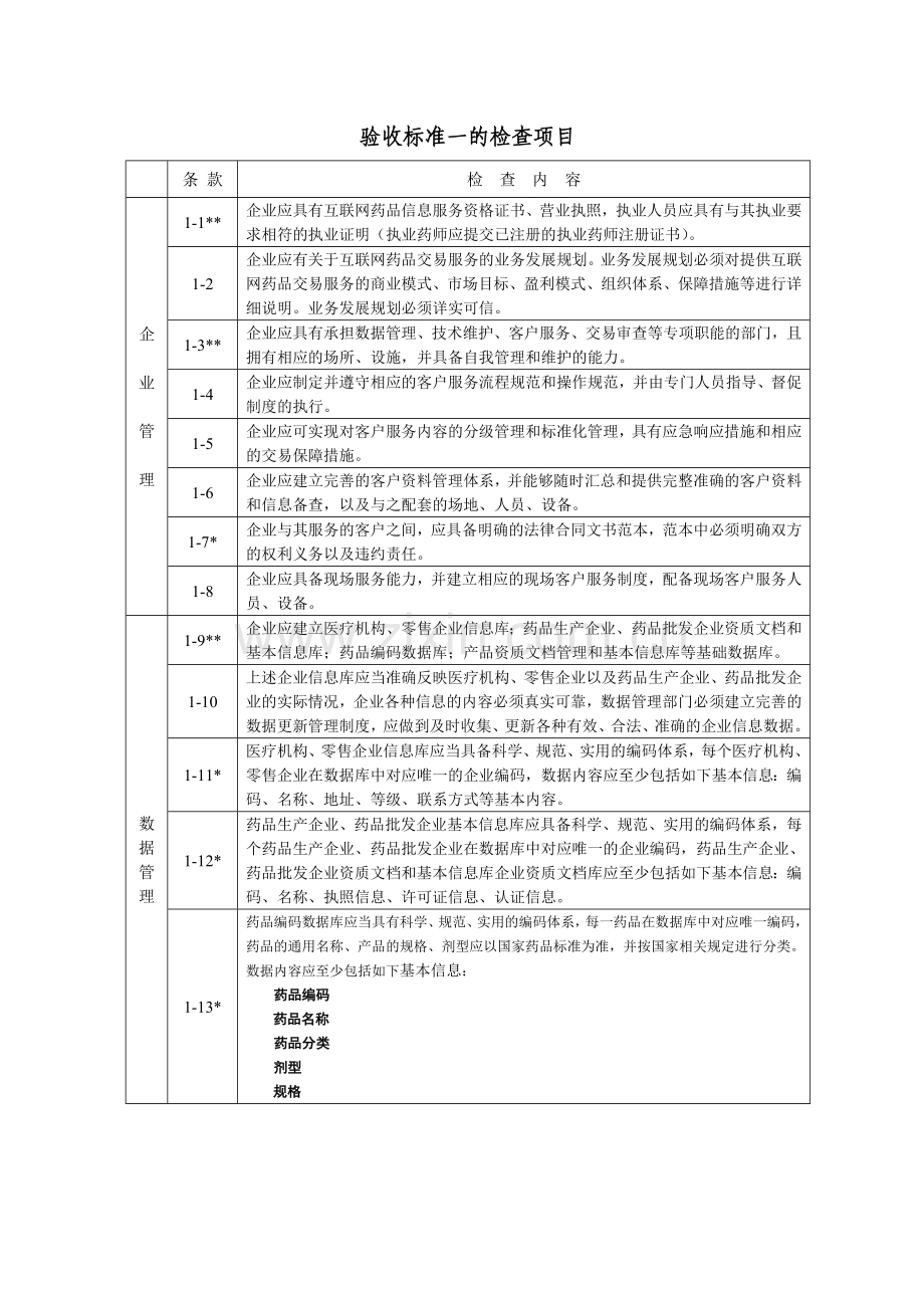 互联网药品交易服务现场验收评定标准.doc_第2页