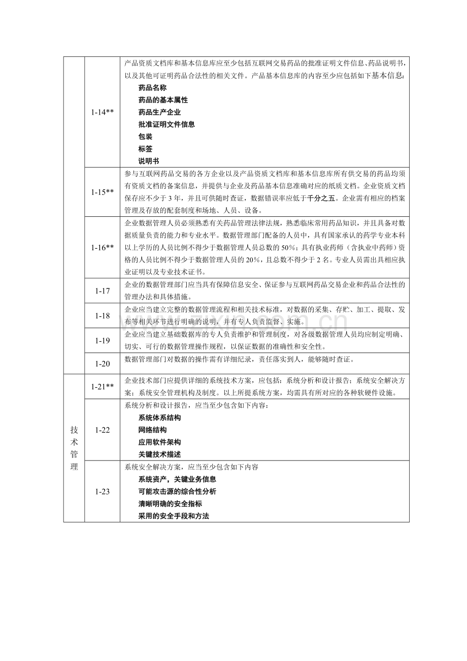 互联网药品交易服务现场验收评定标准.doc_第3页