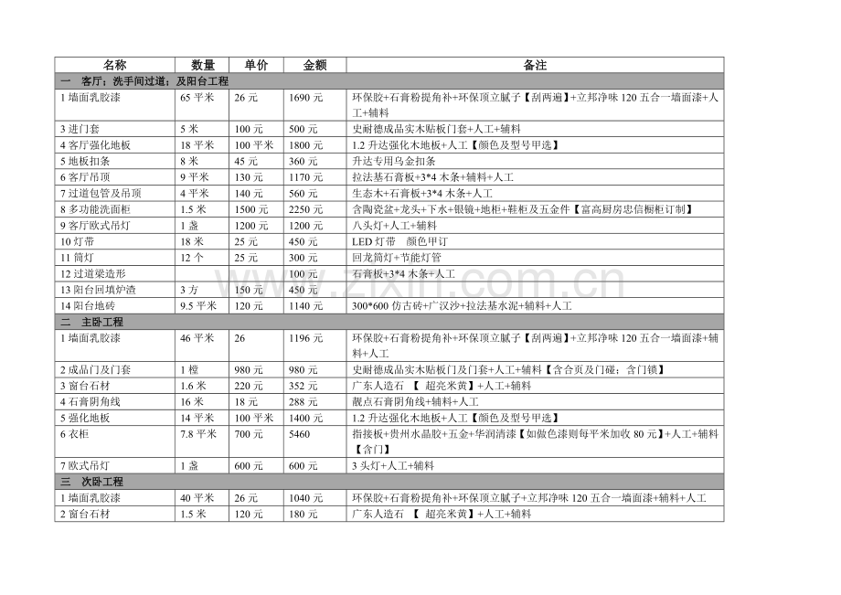 个人家庭装修预算表.doc_第1页