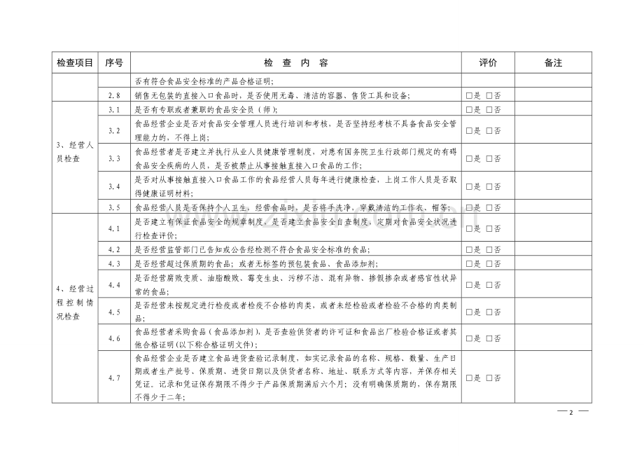 农贸市场食品安全自查表.doc_第2页