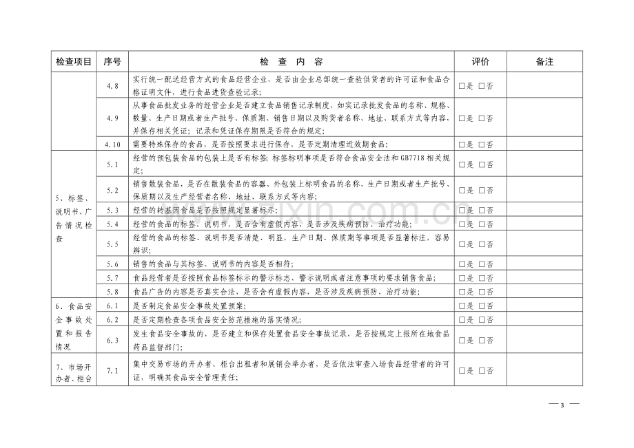 农贸市场食品安全自查表.doc_第3页