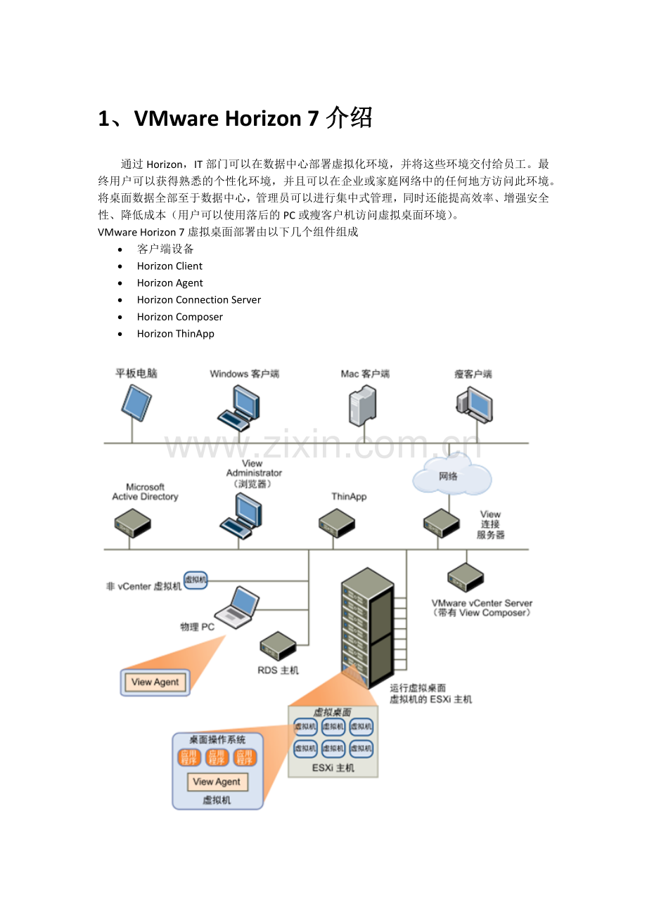 桌面虚拟化部署VMware-Horizon-View-7部署图文教程.docx_第1页