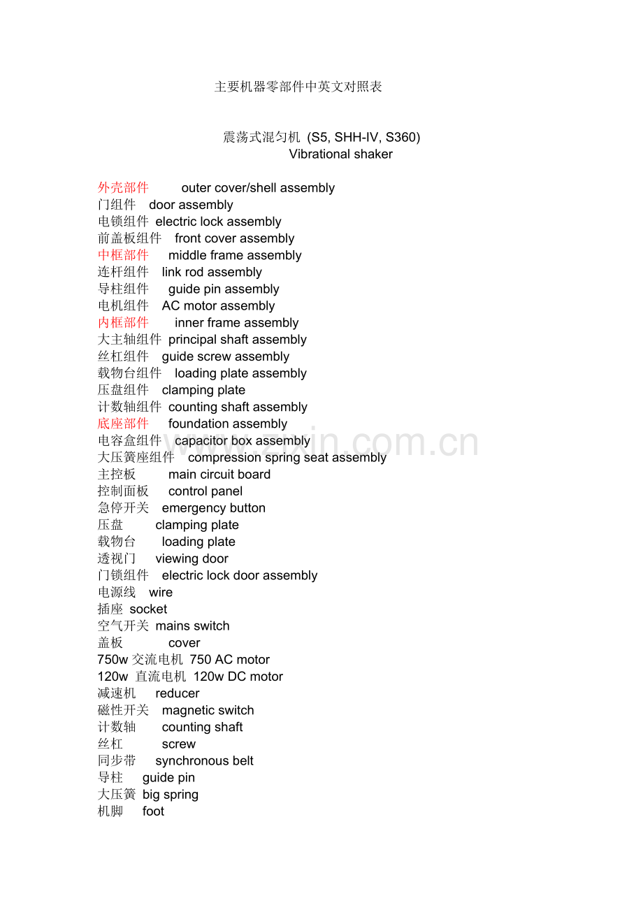 调色混匀机及搅拌机主要零部件中英文对照表.docx_第1页