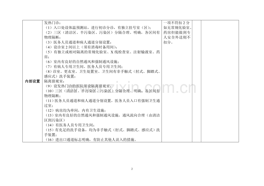 发热门诊检查评分标准.doc_第2页