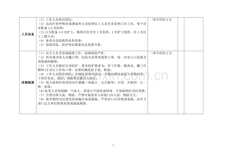 发热门诊检查评分标准.doc_第3页