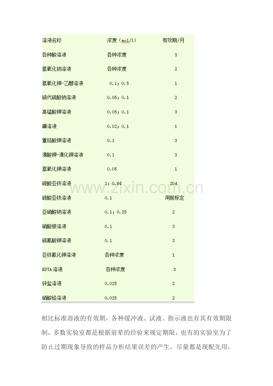 实验室常用化学溶液、试剂、药品有效期一览表.doc_第2页