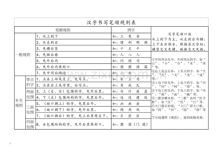 (小学语文老师必备)汉字笔画名称和笔顺规则表12份.doc_第1页