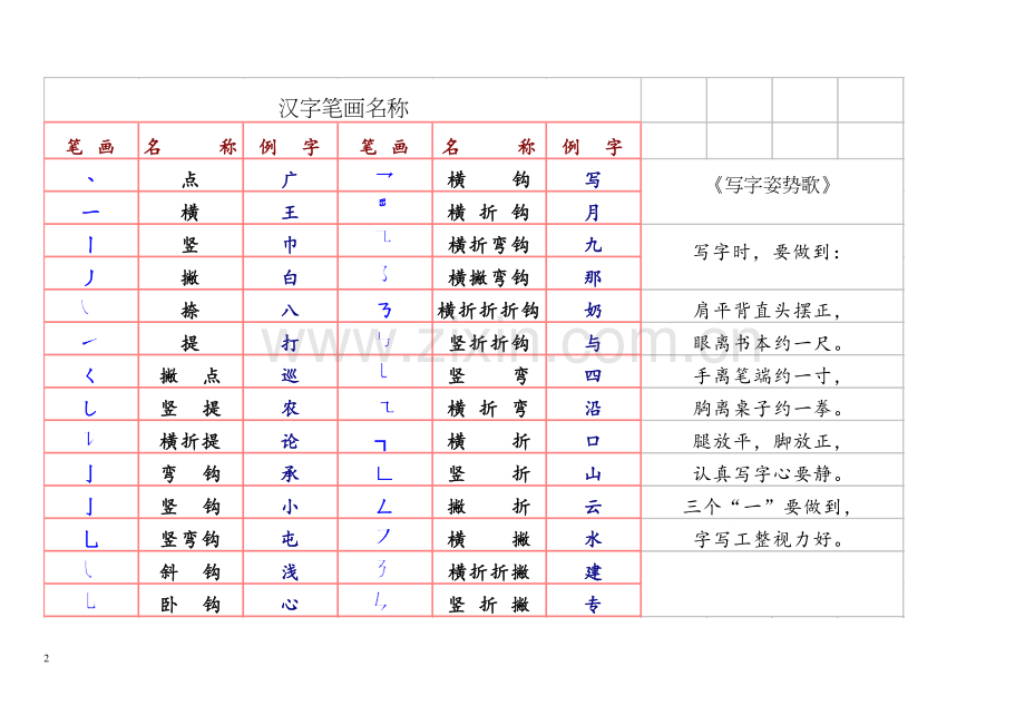 (小学语文老师必备)汉字笔画名称和笔顺规则表12份.doc_第2页