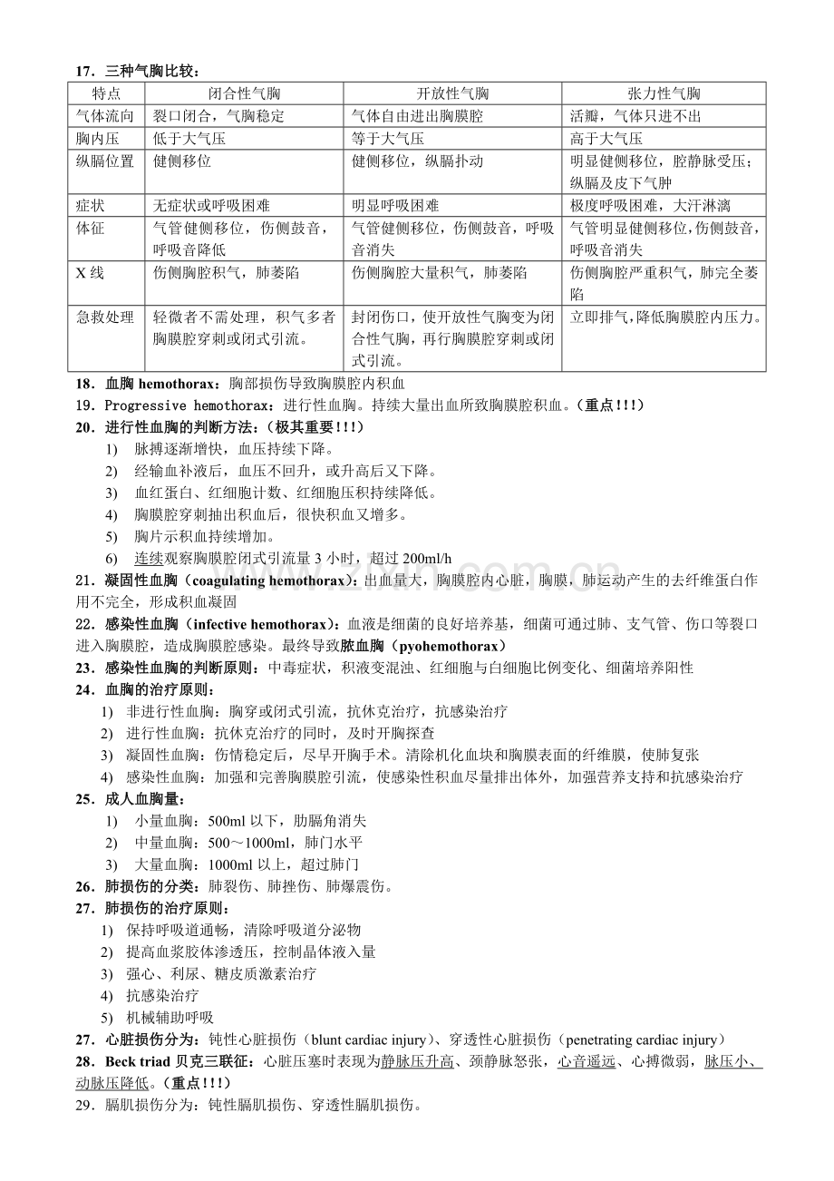 心胸外科、泌尿外科重点总结.doc_第2页