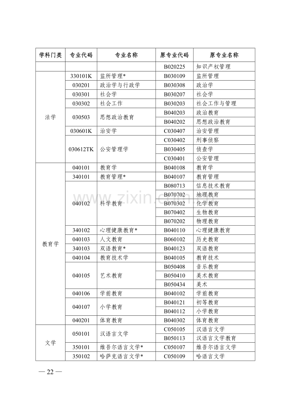 高等教育自学考试新旧专业对照表.doc_第2页