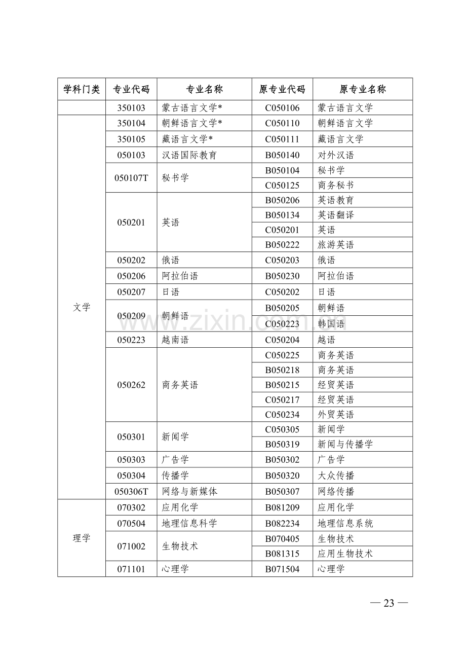 高等教育自学考试新旧专业对照表.doc_第3页