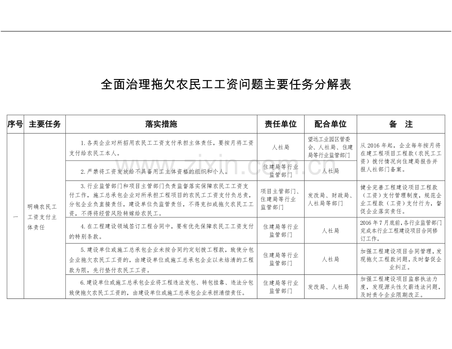 全面治理拖欠农民工工资问题任务分工.doc_第1页