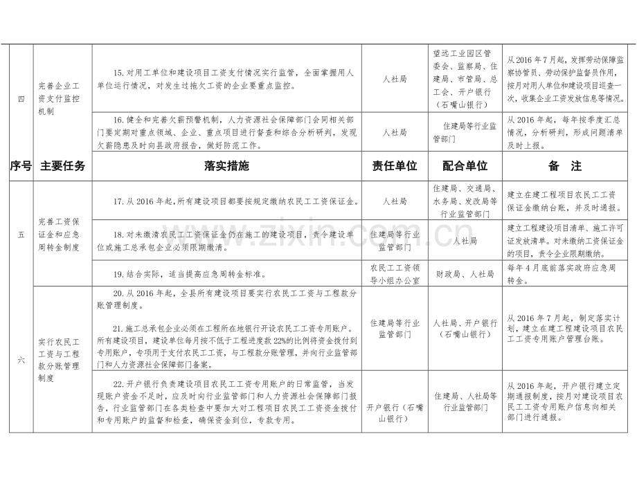 全面治理拖欠农民工工资问题任务分工.doc_第3页