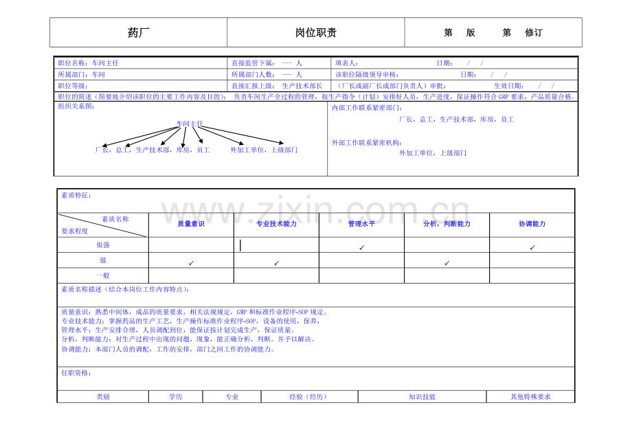 药厂车间主任岗位职责.doc_第1页