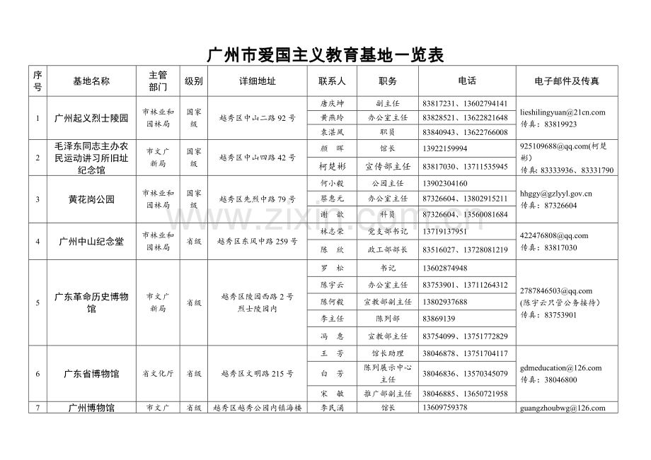 广州爱国主义教育基地一览表.doc_第1页