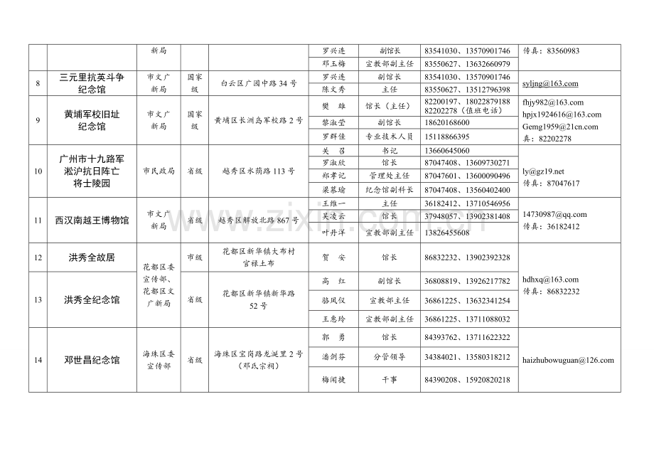 广州爱国主义教育基地一览表.doc_第2页