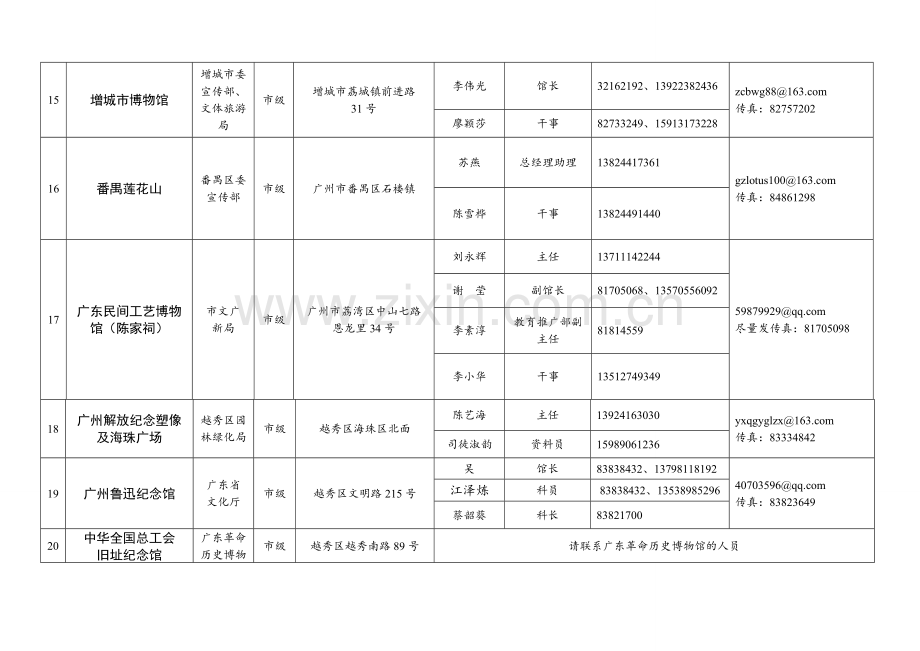 广州爱国主义教育基地一览表.doc_第3页