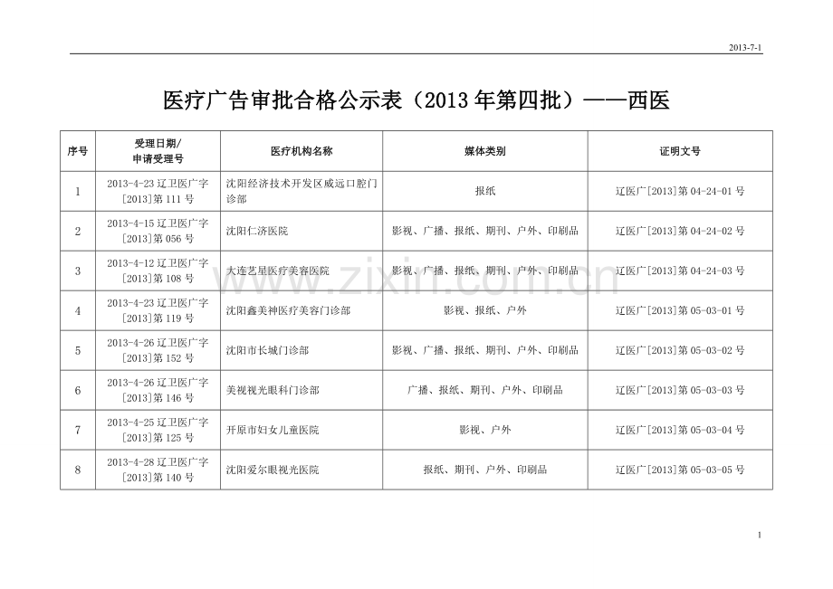 医-疗-广-告-审-查-登-记-表.doc_第1页