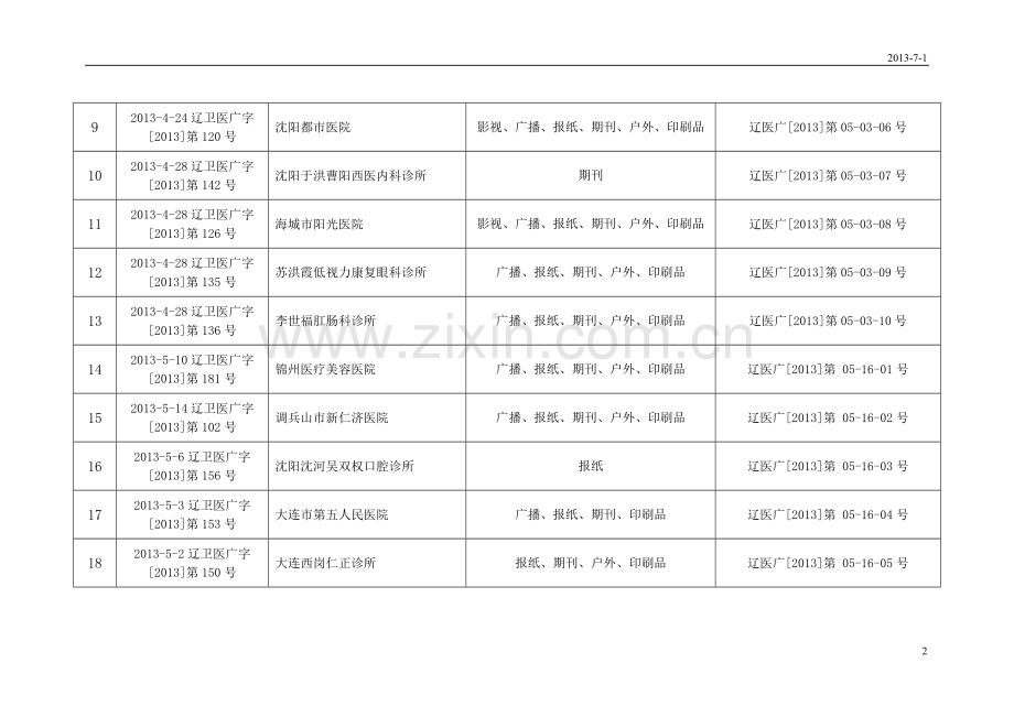 医-疗-广-告-审-查-登-记-表.doc_第2页