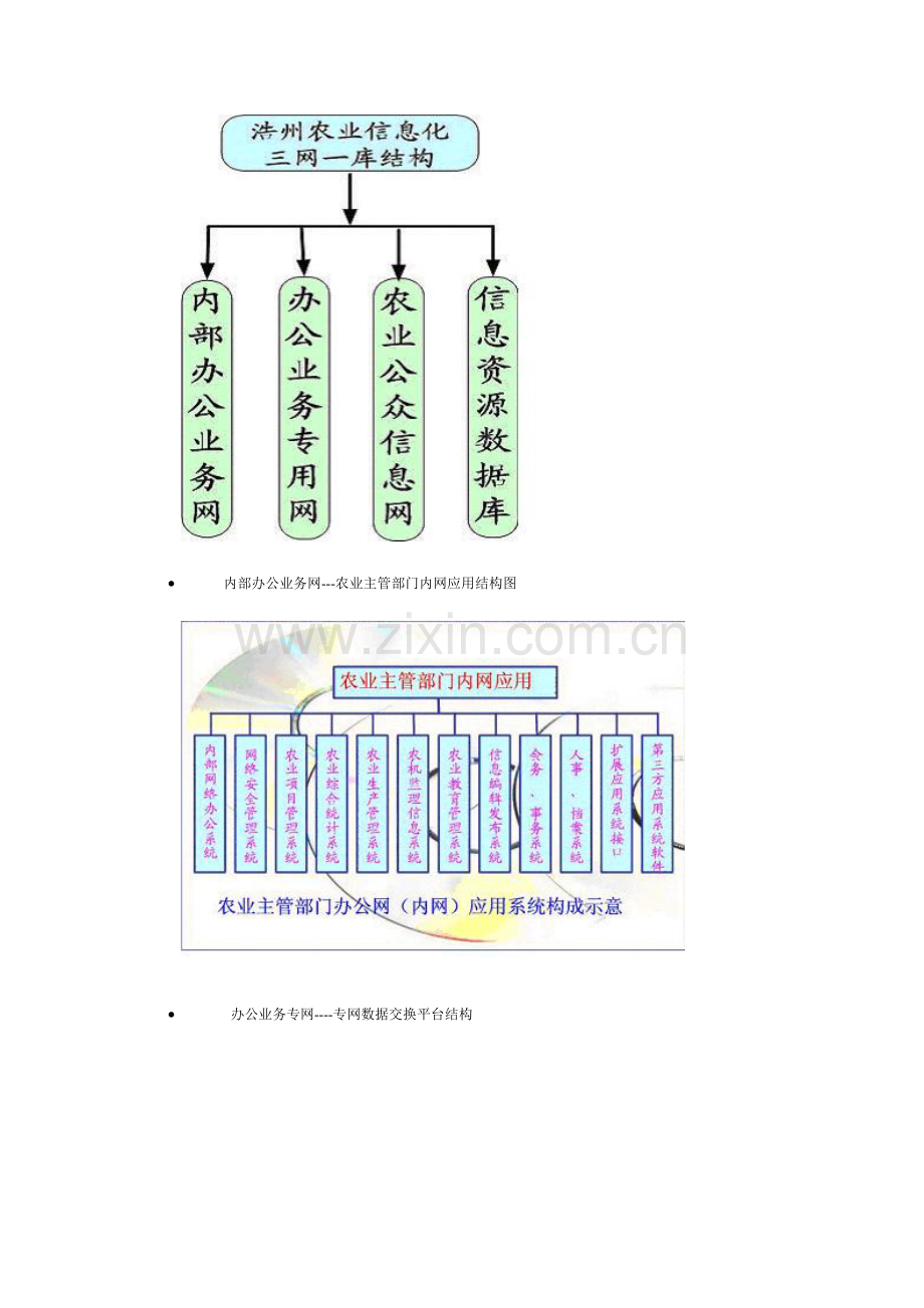 农业信息化解决方案1.doc_第2页