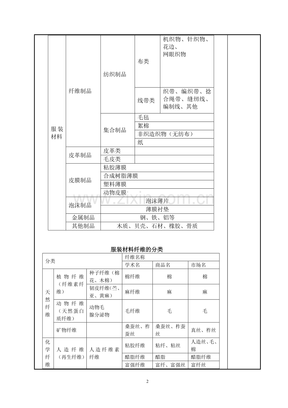 服装设计二教案3.doc_第3页