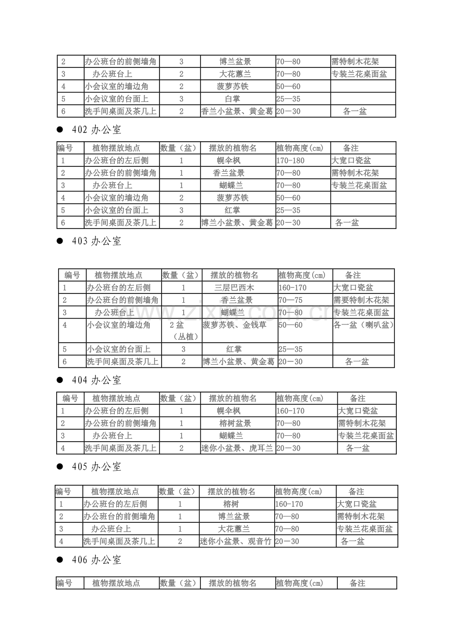 鲜花盆栽花卉植物租摆设计方案0324.doc_第2页