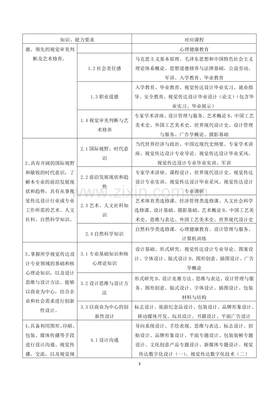 2016视觉传达设计专业培养计划.doc_第3页