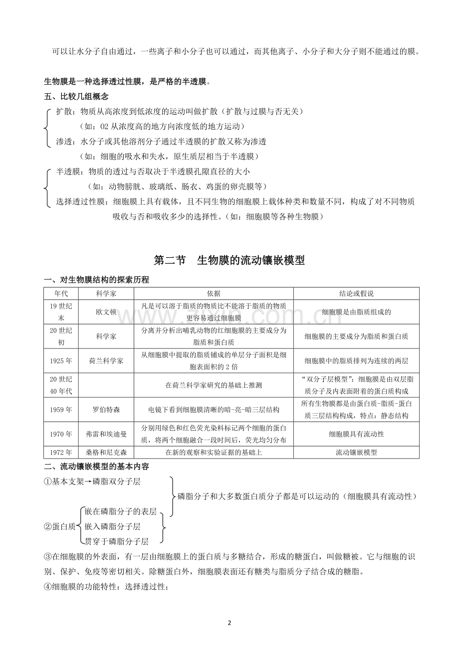 必修1第四章--细胞的物质输入和输出(知识点).doc_第2页