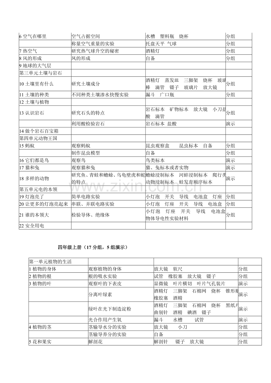 青岛版科学实验目录.doc_第2页